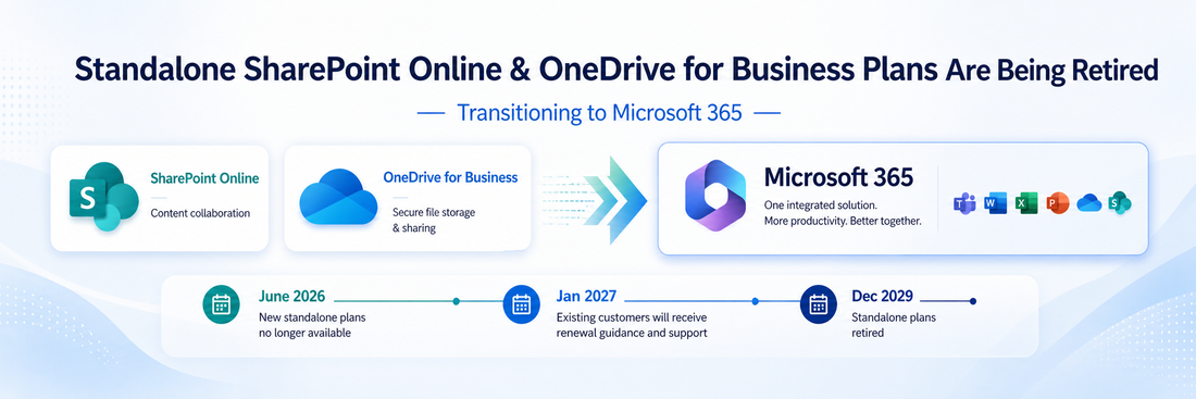 SharePoint Online and OneDrive for Business Standalone Plans Are Being Retired — What Businesses Need to Know